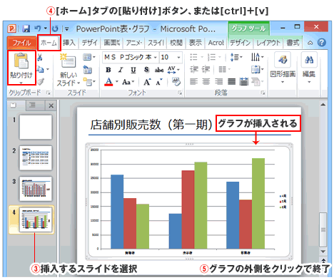 Excelグラフをpowerpointにリンク貼り付け Powerpoint パワーポイントの使い方