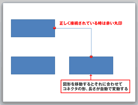 PowerPointでフローチャートや組織図を作る