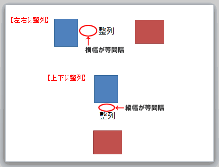 PowerPointで等間隔に配置